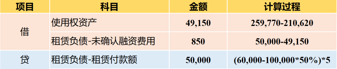租赁准则：轻松搞定租赁变更「承租人篇」