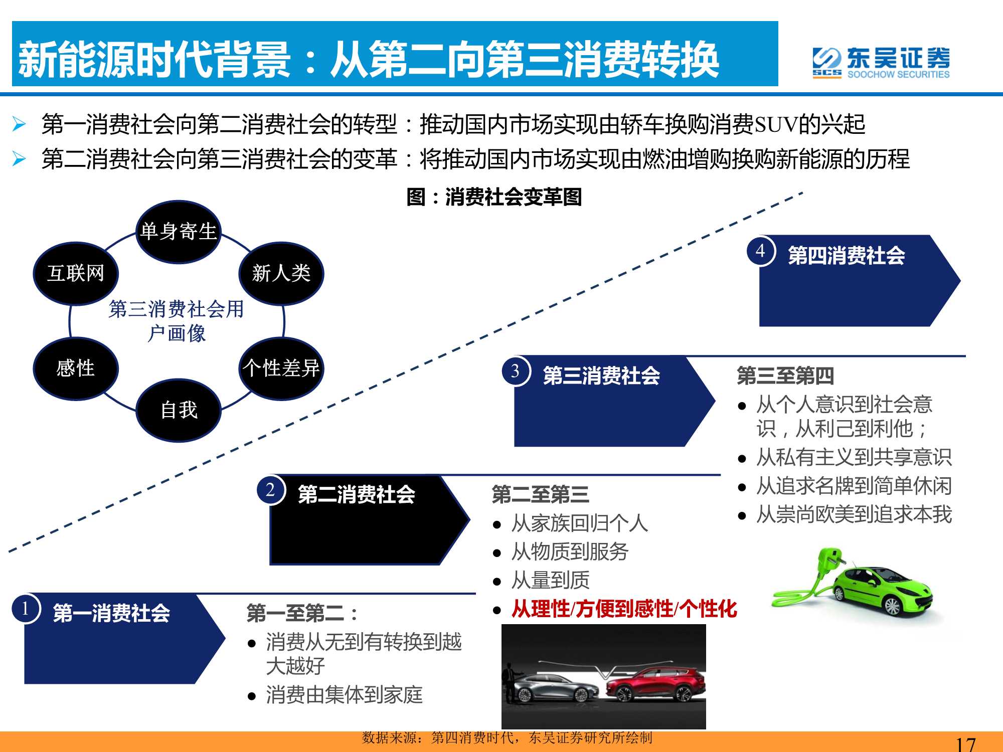 汽车与零部件行业：爆款车型的分析框架