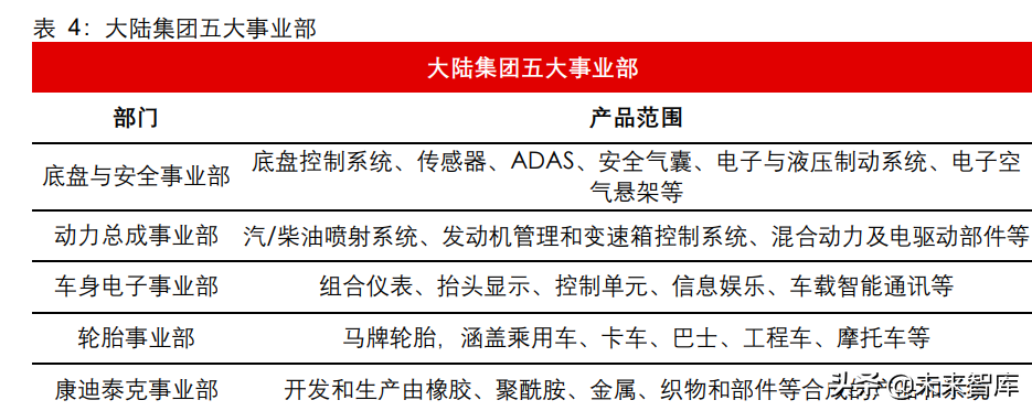 汽车空气悬架行业研究：如何看待空气悬架系统国产化机遇？
