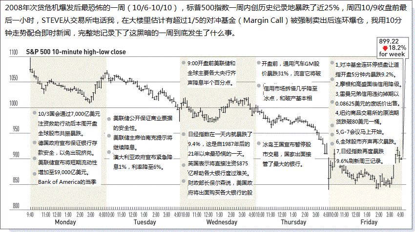 每次美国加息，都是一场世界级危机？