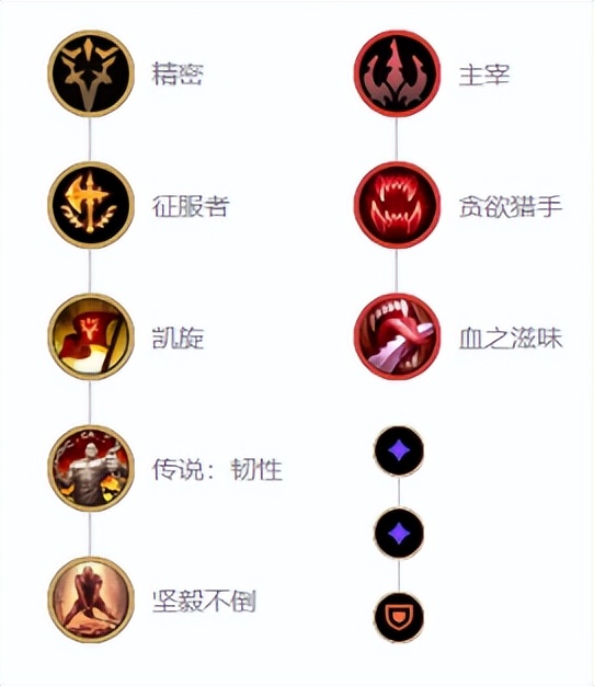 12.5三大冷门上单推荐！格温狗熊强势制霸