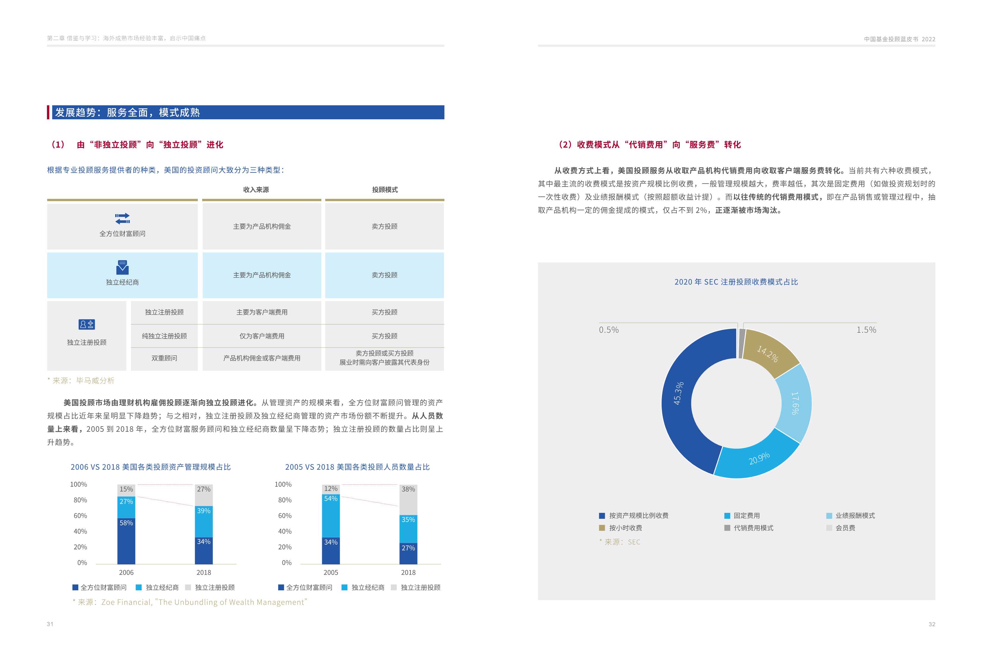 毕马威：中国基金投顾蓝皮书2022