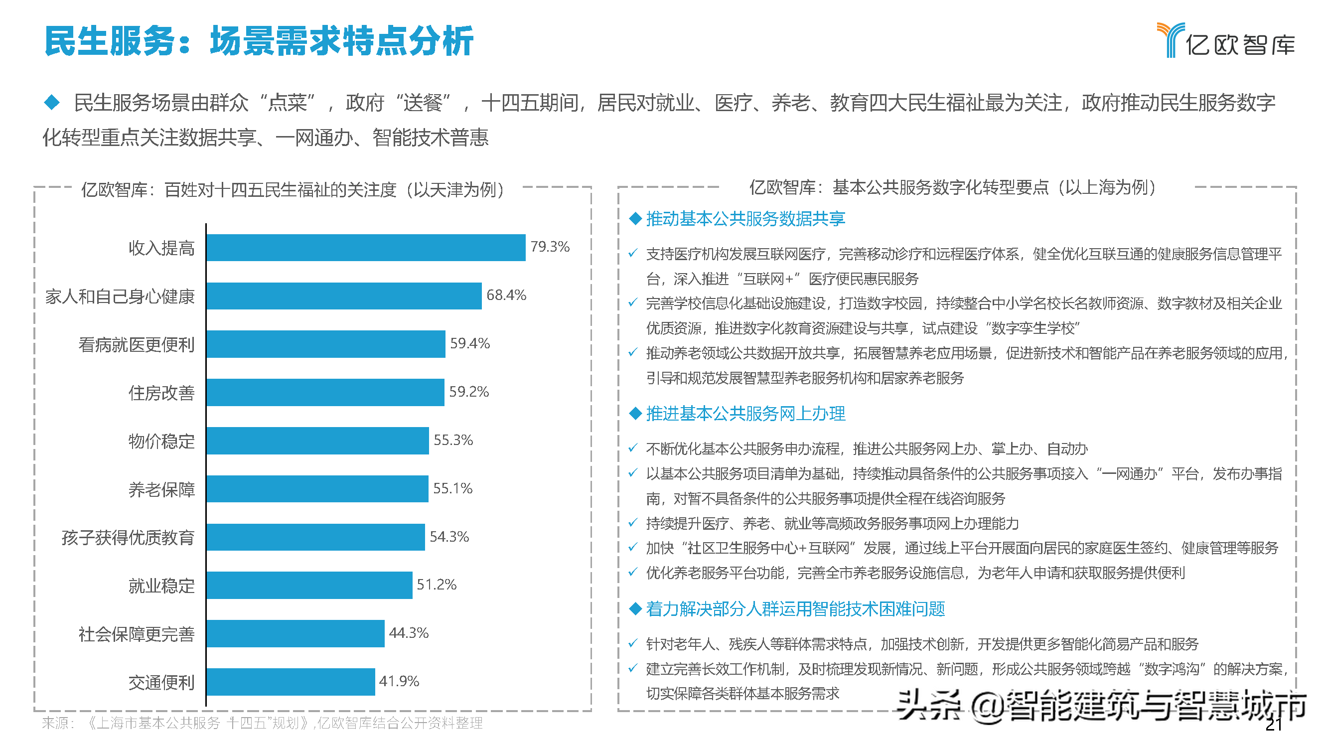 2021中国智慧城市AIOT应用研究