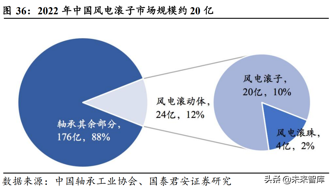 轴承行业深度报告：从国产化到全球化，中国轴承产业有望崛起
