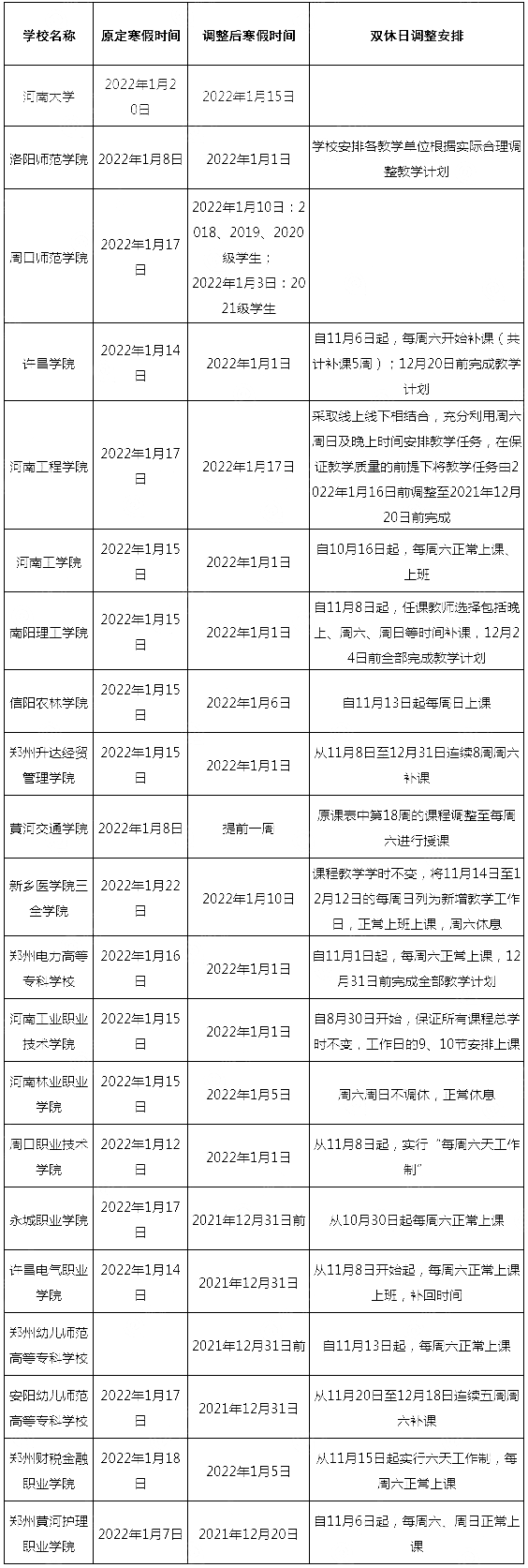 全国各高校什么时候放寒假？看这篇文章就知道