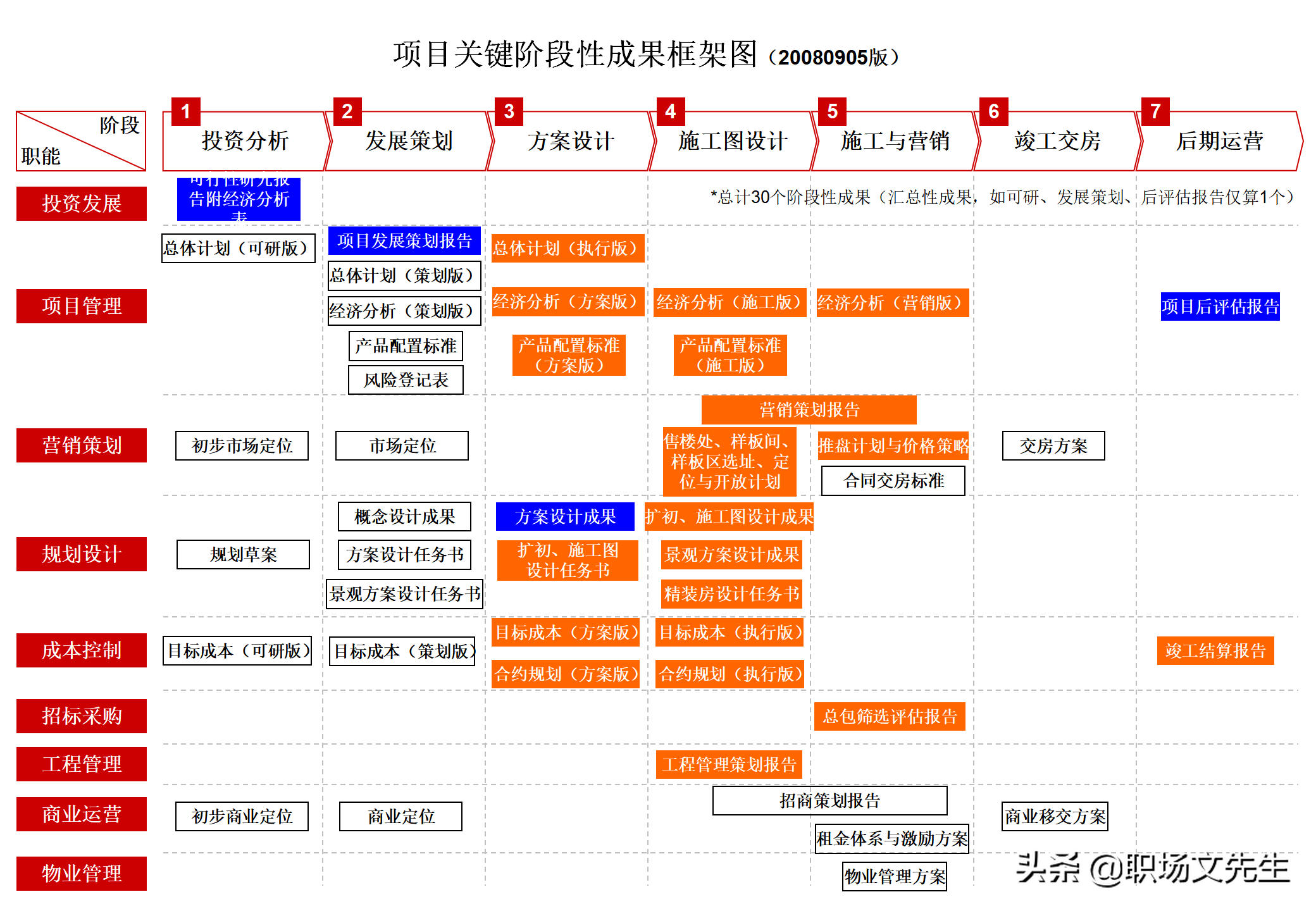 集团企业管控模式框架，117页集团管控模式、组织结构与流程框架