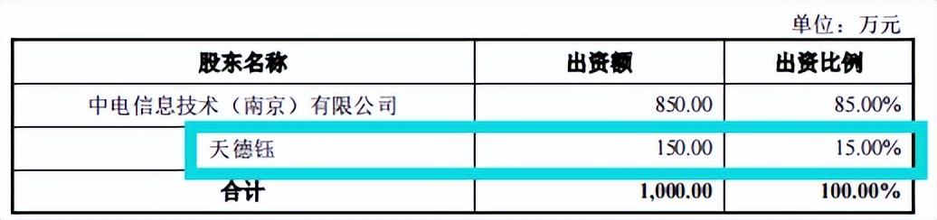 天德钰关联交易占比高，非经营性利润高，招股书存在低级错误