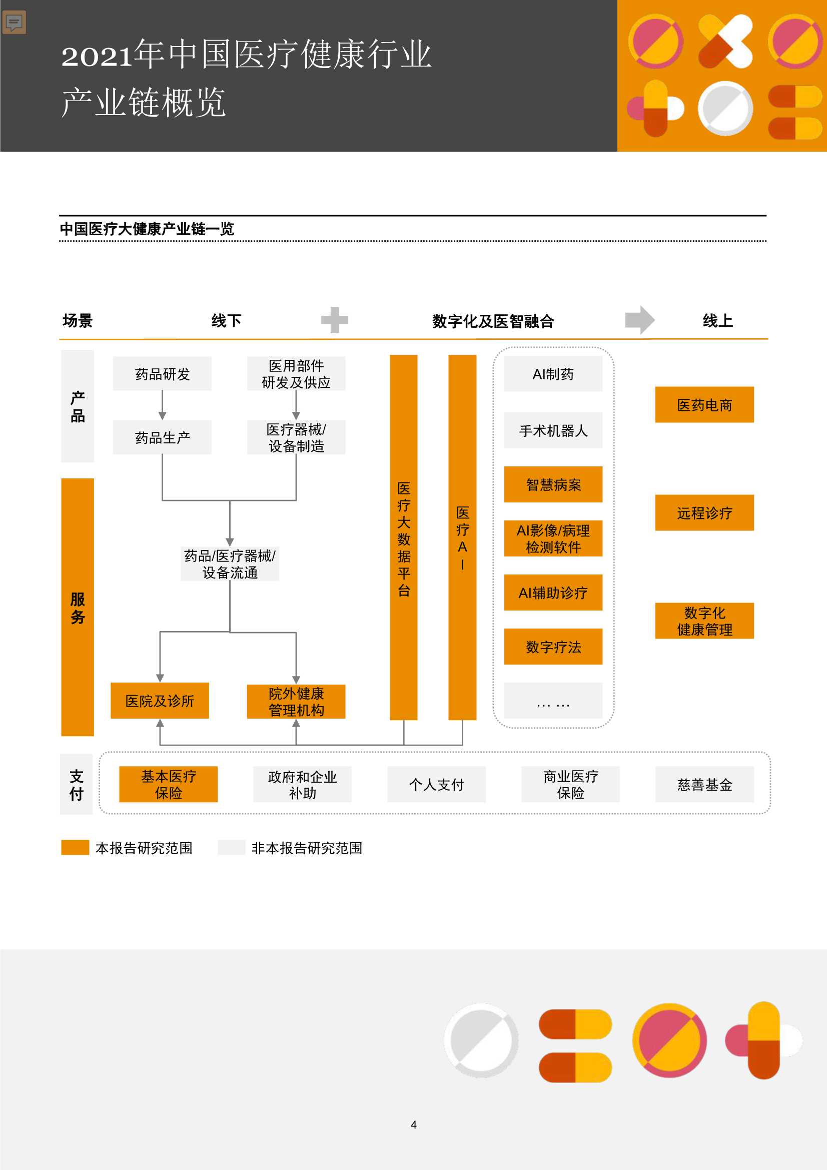 普华永道：中国医疗健康服务行业并购回顾及展望