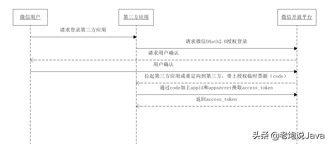 微信扫码登录不上？轻松解决登录难题