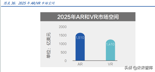 元宇宙行业深度报告：元宇宙的九宫格框架，从What到How