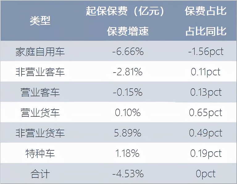 深度解析车险市场份额之争：巨头崛起，直销称王