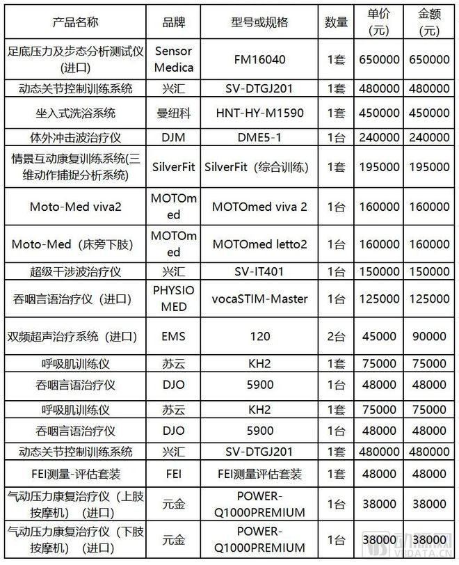 一年融资60亿超3年总和，高瓴华为腾讯入局，运动健康进入爆发期