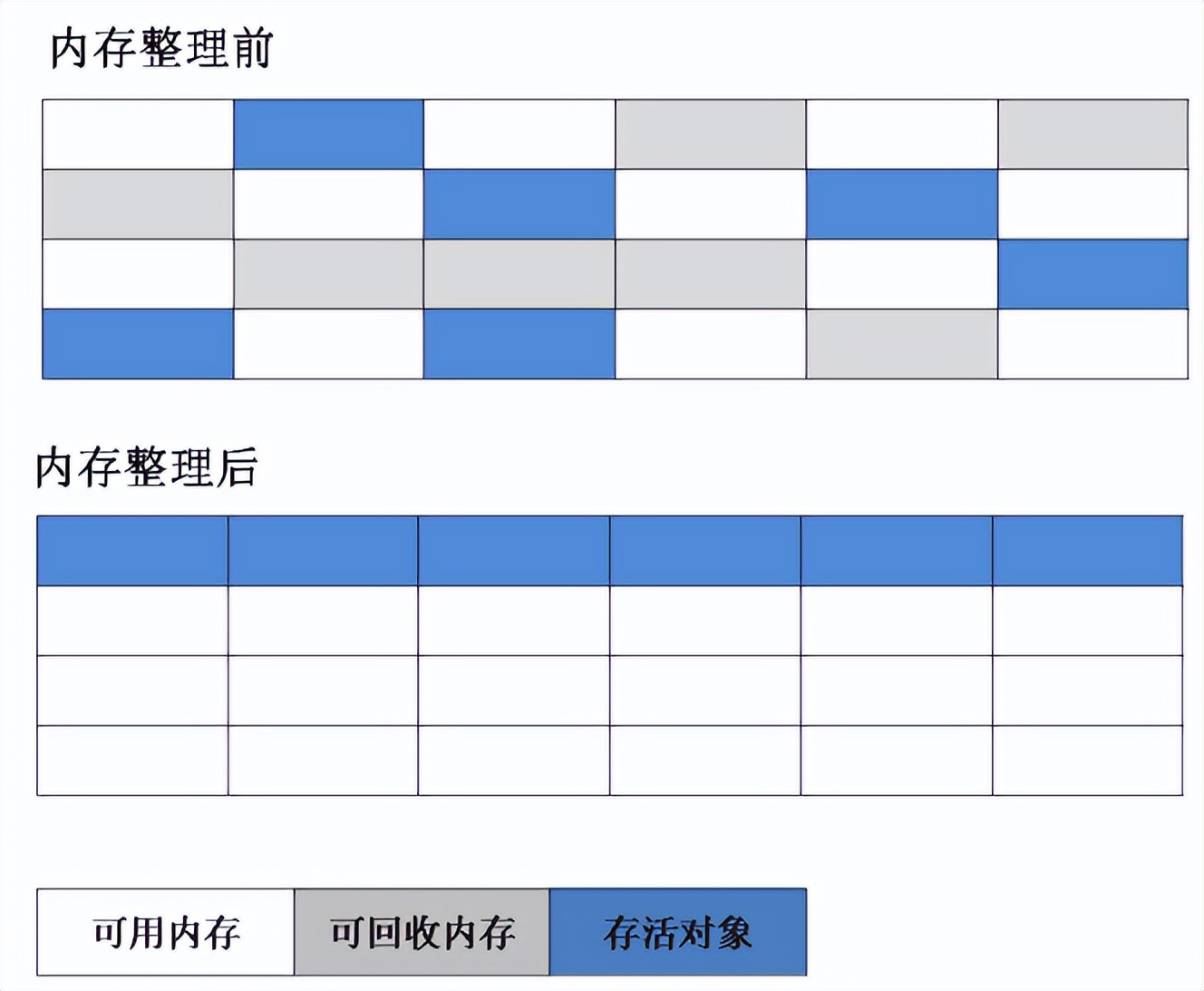Java虚拟机结构详解，各区域功能解析