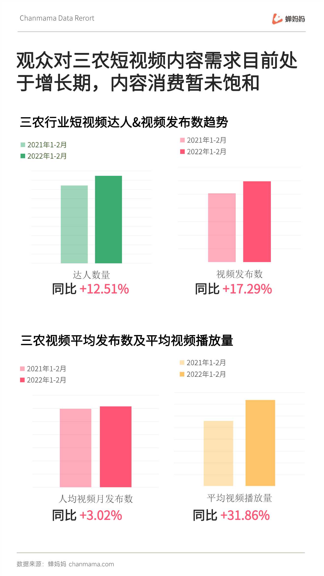 蝉妈妈：三农自媒体无处不在的今天，还有机会崛起吗？