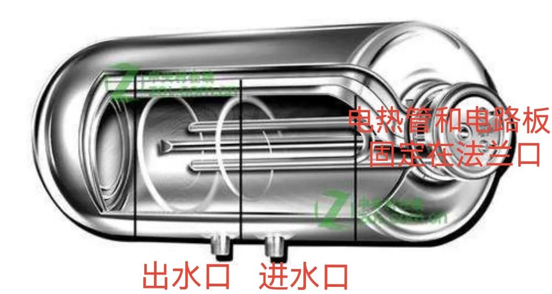 电热水器的漏电、漏水、爆炸问题，你还在担心？现在终于解决