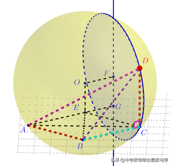 超难问题形象解析：武汉市2022届高三调研考试数学（二月）第12题