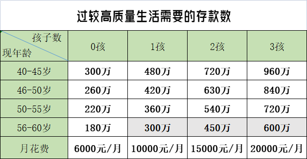 人到中年，有多少存款才够呢？