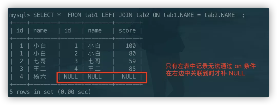 注意！SQL 中 on 和 where 条件放置的差异