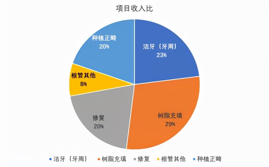 中国头部口腔连锁集团PK日本头部口腔连锁集团哪家更强？