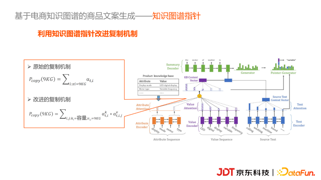 京东科技李浩然：基于知识图谱的商品营销文案自动生成实践