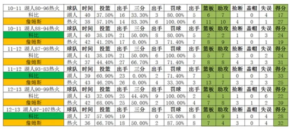 科比vs詹姆斯谁最厉害(科比vs詹姆斯，巅峰时期二人正面交锋谁更强？全面客观分析告诉你)