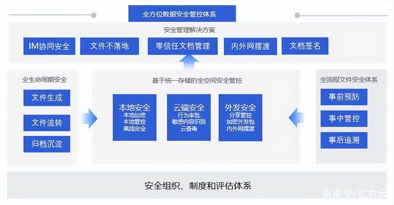 微信办公泄密事件频发，协同办公时代360亿方云助力企业信息安全