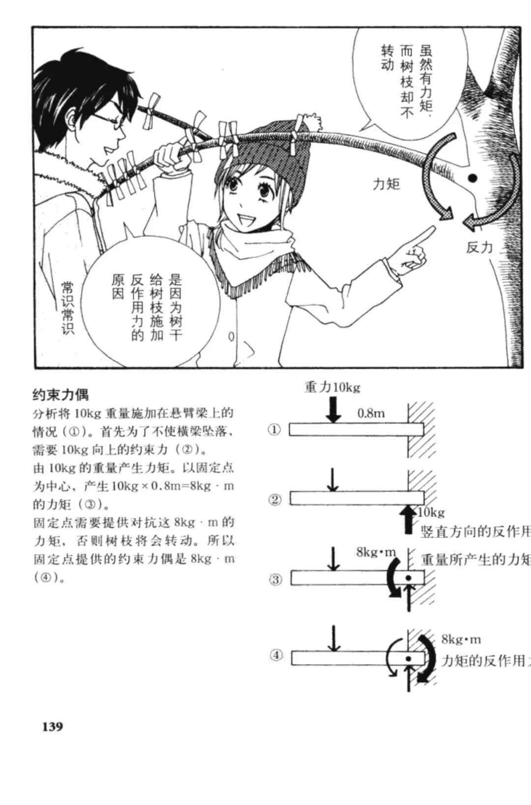 連環(huán)畫|話說(shuō)圖解結(jié)構(gòu)力學(xué)[彎曲力矩] - 西創(chuàng)系統(tǒng)(圖7)