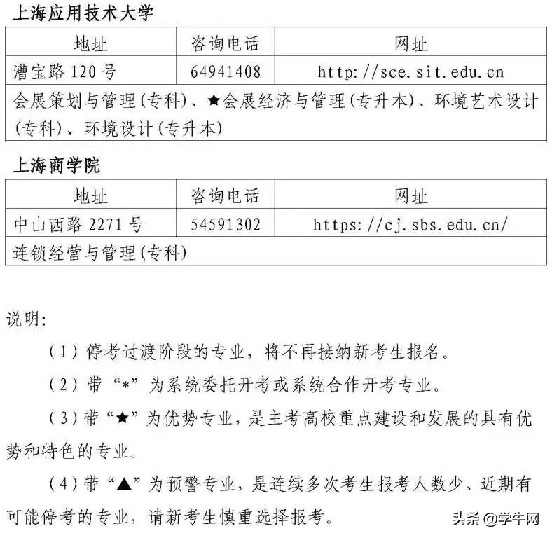 2022年上海4月自考报名已开启，部分院校限制新生报考人数