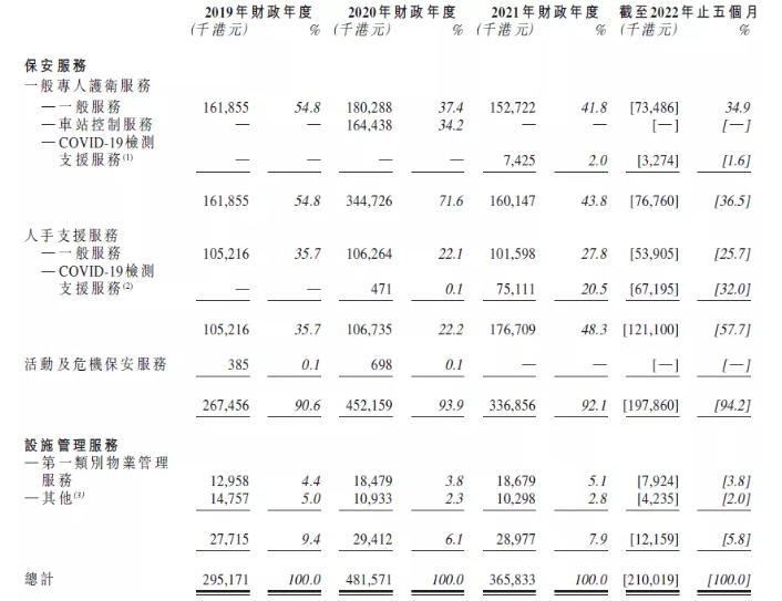 年末IPO热潮掀起，国际永胜二度冲击港交所