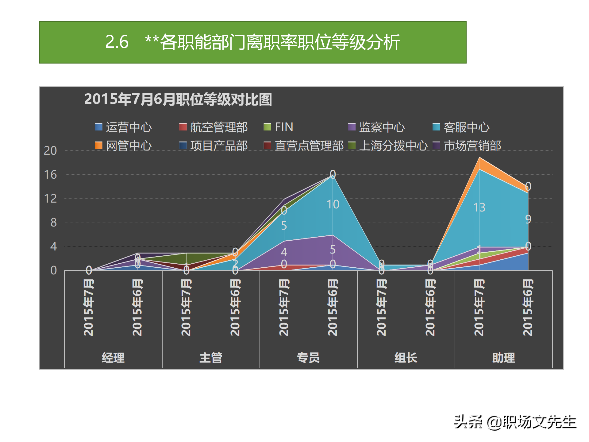 员工离职分析报告如何做？20页离职分析模板，人力资源岗位必学