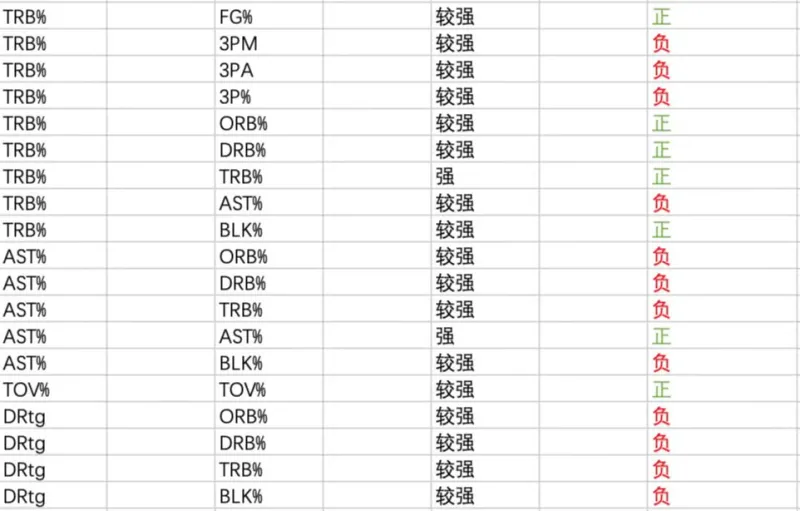 最强nba抽烟的人有哪些(他或许能标榜自己为最能打高端局的内线：班凯罗)