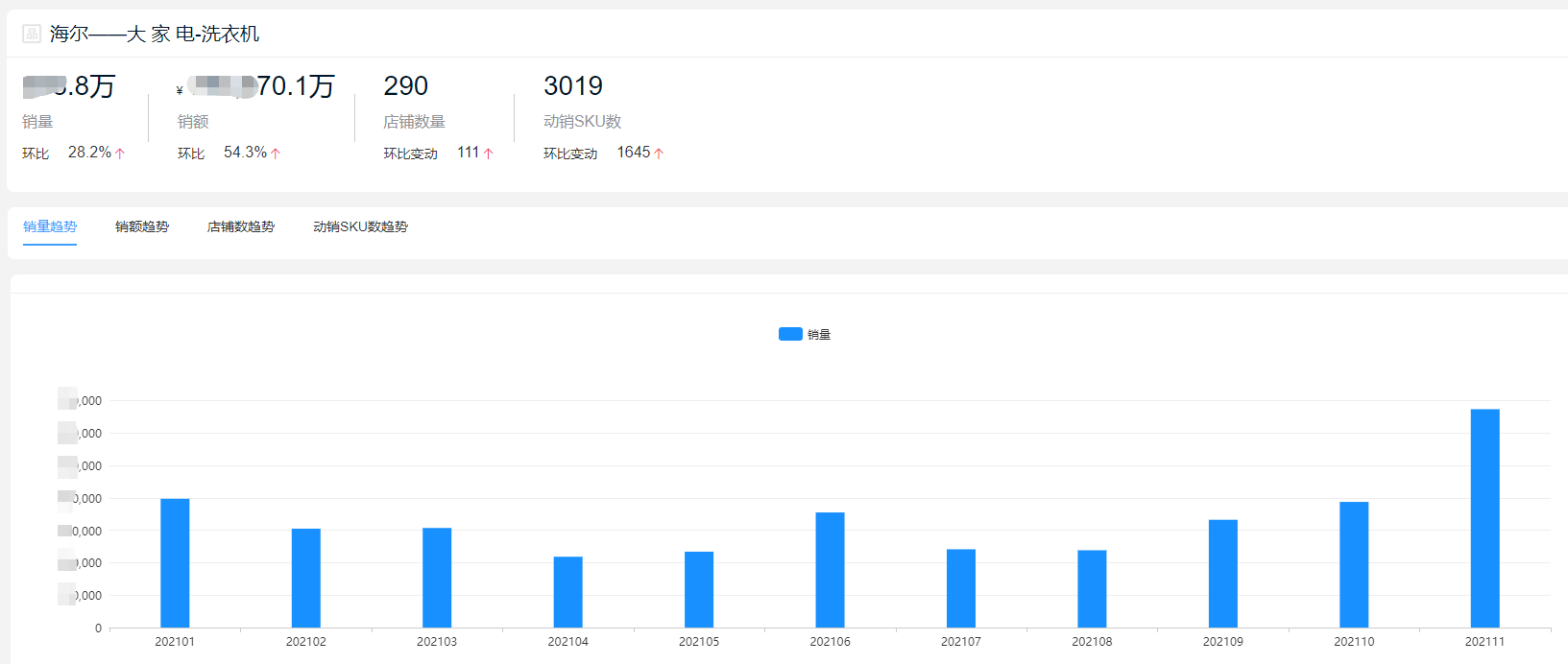 洗衣机哪个牌子好十大排名（2021全年度洗衣机）