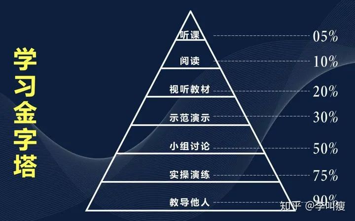 如何正確使用SWOT做分析？「完全干貨」