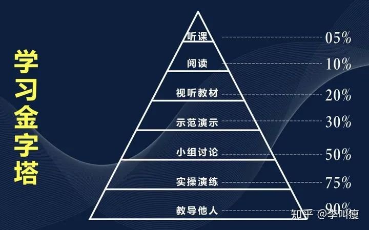 如何正确使用SWOT做分析？「完全干货」