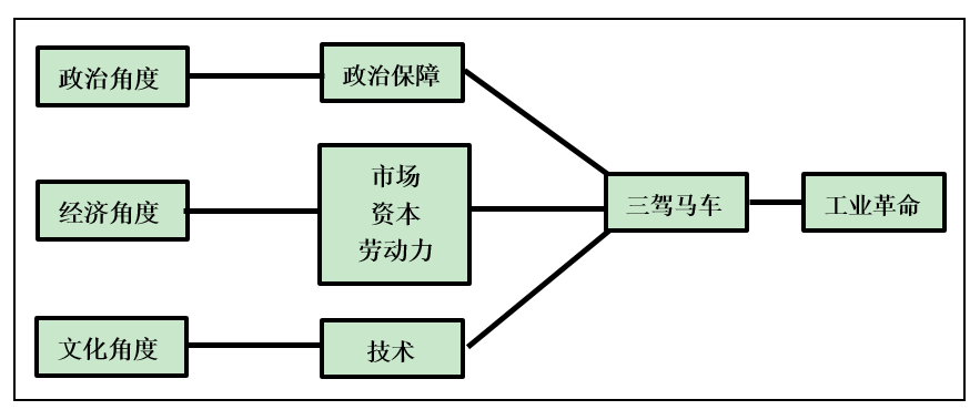 奥运会的哪些方面可以写成教案(教学设计：高中历史——影响世界的工业革命)