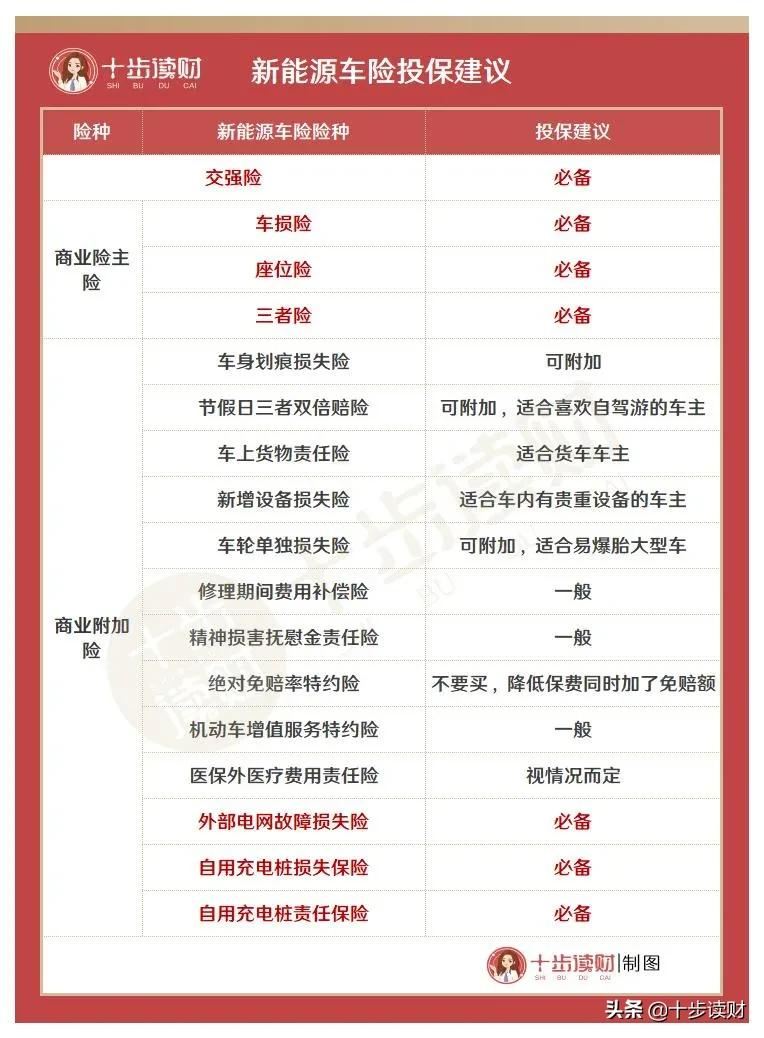 酝酿已久的新能源车险,千呼万唤始出来