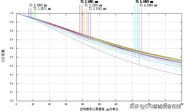 让“视”界更清晰，华睿科技A9-6MP系列定焦镜头全面升级