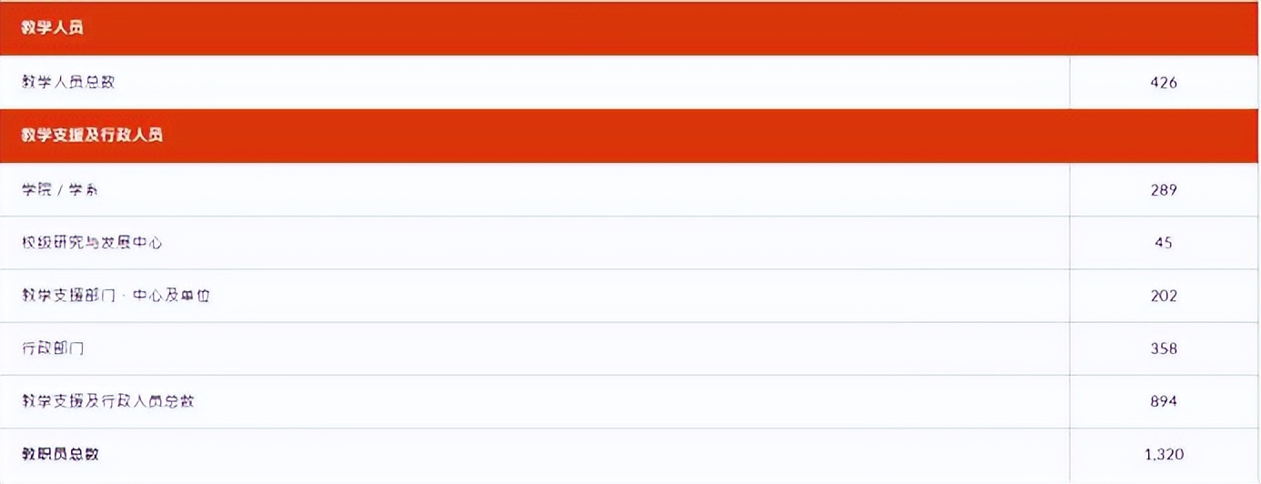 如何评价香港教育大学？