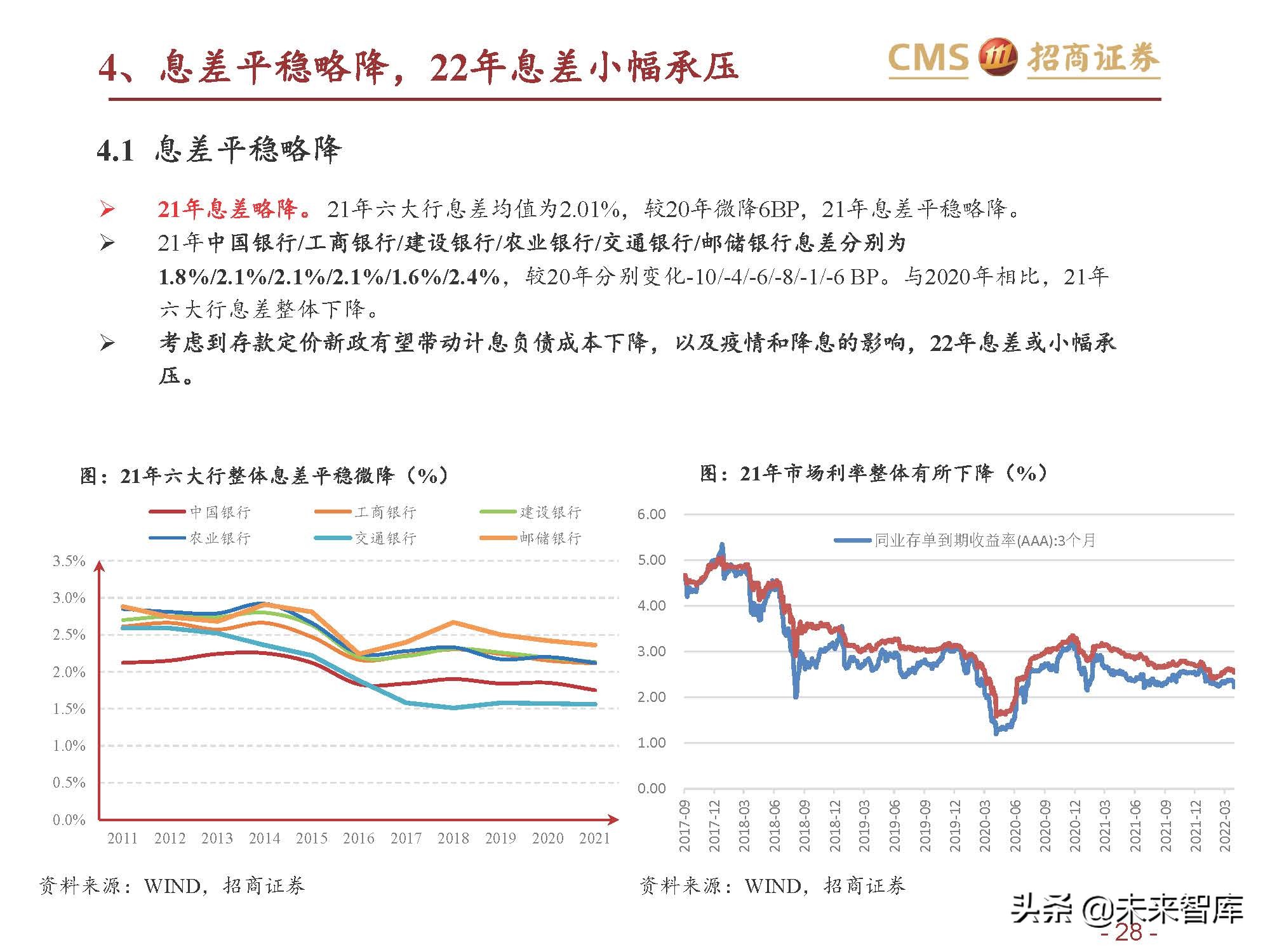 银行业六大行年报业绩综述：业绩改善，资产质量优异