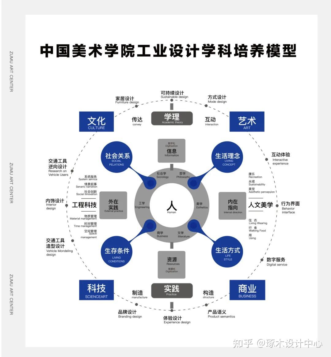 中国美术学院考研·工业设计—设计&创新&文创&国际联合招生情报