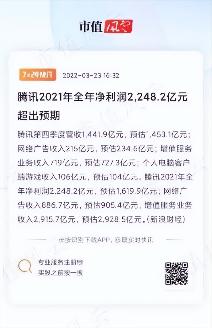 「腾讯净利」腾讯的股票最新解析（四季度净利下降22%,近一年股价跌36%）