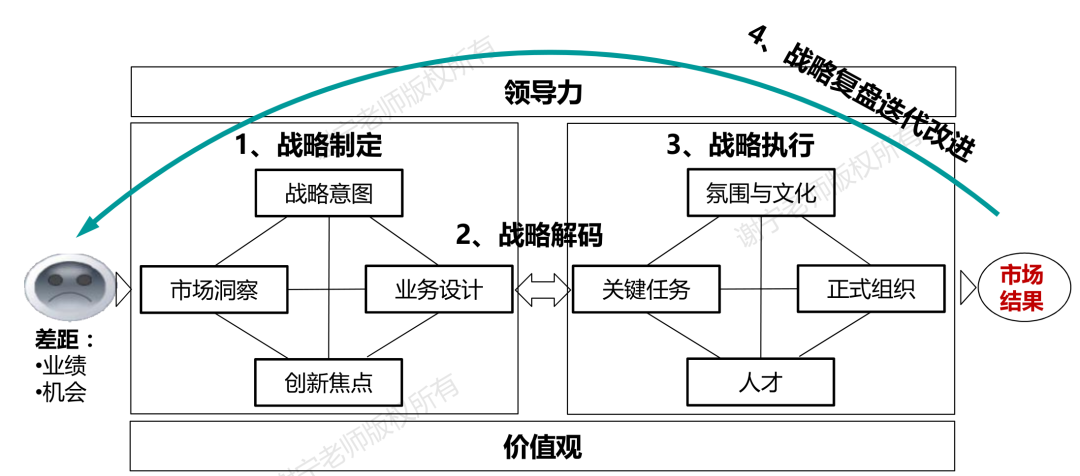 不要太迷信华为BEM模型