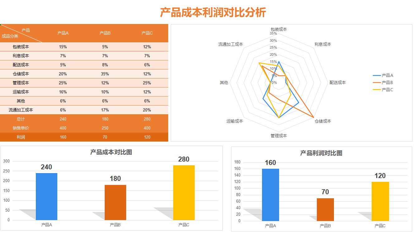 16个不眠之夜终于做好了49套成本核算表格！全公式覆盖可直接套用