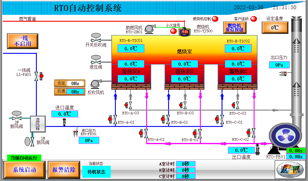 PLC触摸屏控制及远程物联网云平台在RTO废气处理设备上的应用