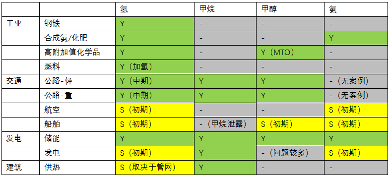 李叶青：绿色甲烷如何实现在天然气管道中存储太阳能和风能？