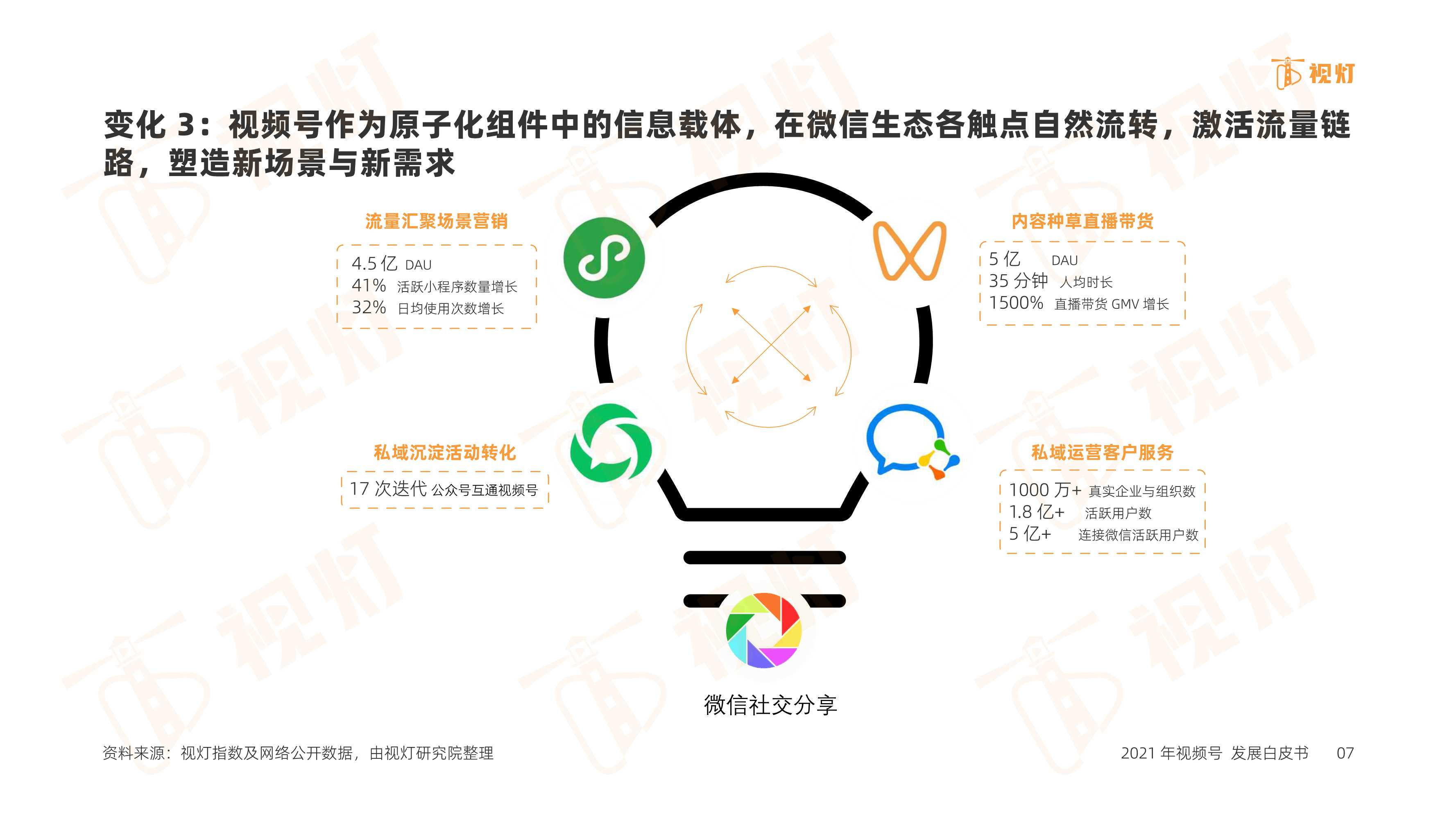 2021年度视频号互联网发展白皮书