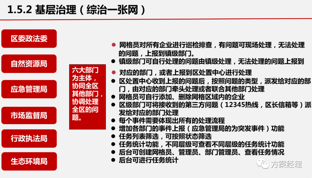 分享 | 基层治理一张网平台整体架构方案(ppt)