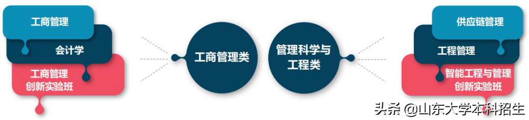 3获国家奖学金，直博北大！他是“全国冠军”，也是足球健将！来自山大！