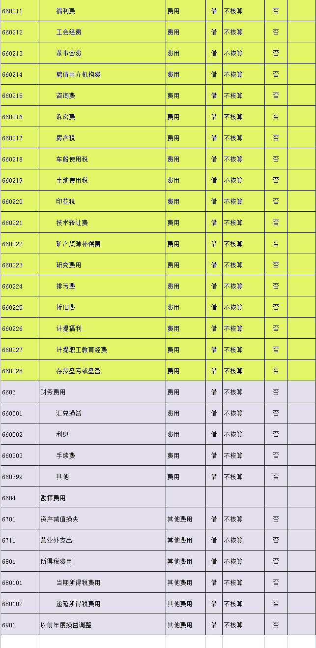 2021新会计准则会计科目明细表（完整版）附会计科目解释
