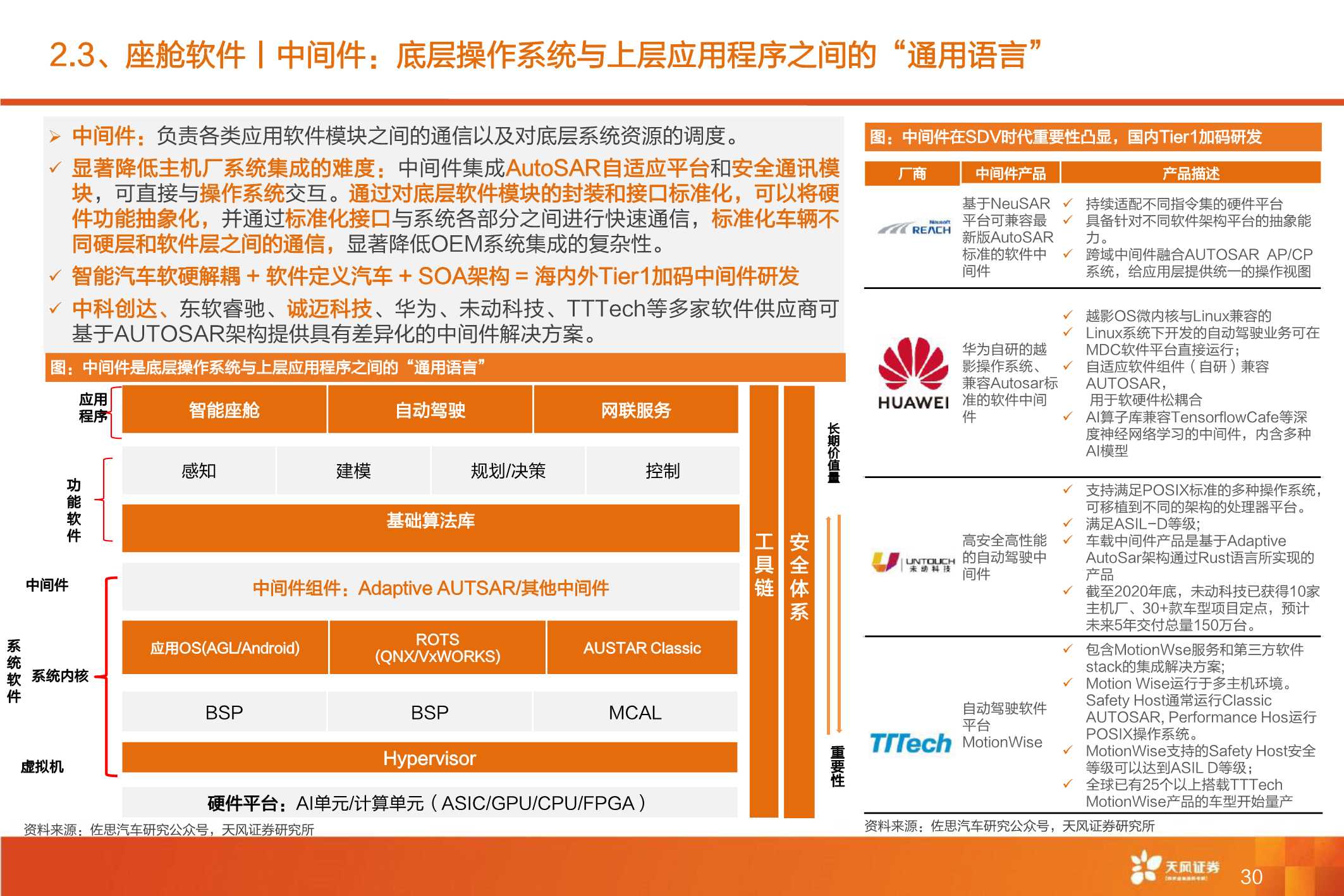 全球智能驾驶产业链巡礼，从马力到算力，All In智能化时刻来临